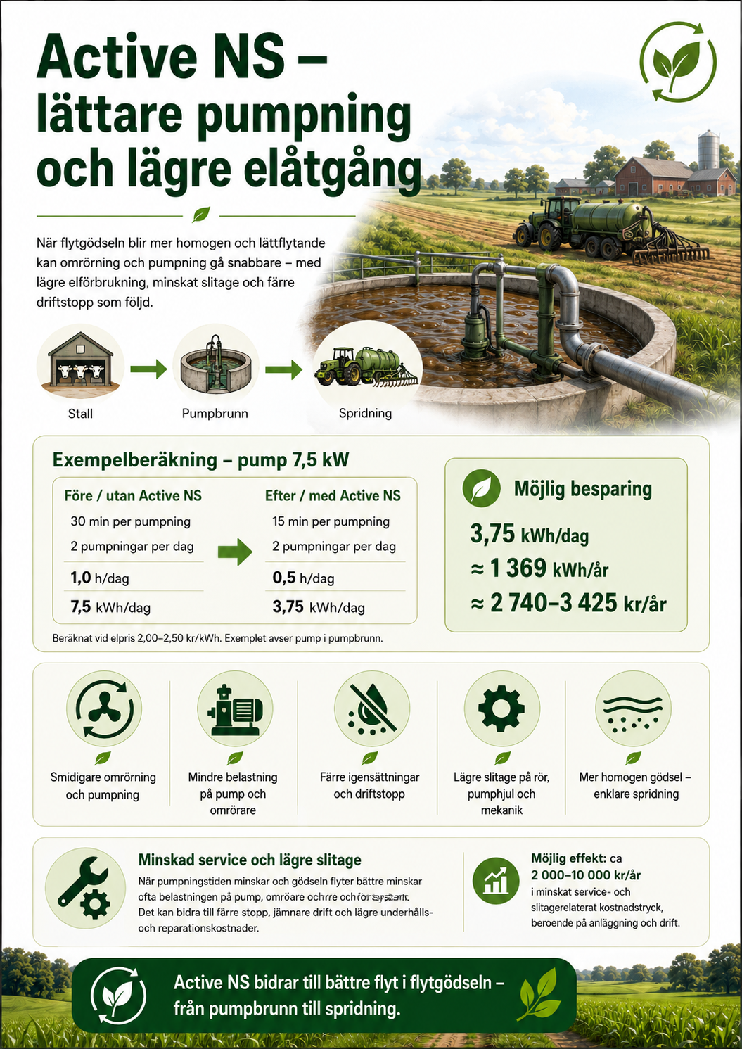 Active NS, lättare flyt, mindre elåtgång och färre reparationer